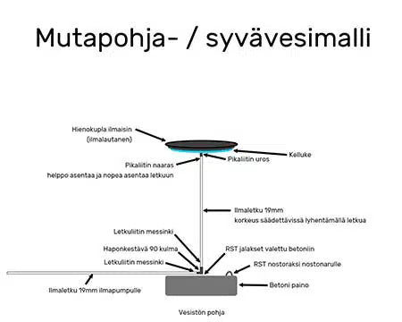 SulaBox AVANTO 6